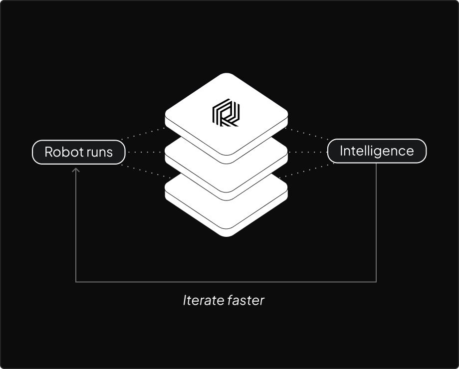 Build intelligence not infrastructure